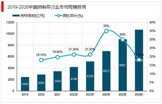 中国花生果种植行业市场全景调研及投资规划建议报告.docx