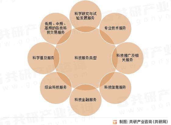 中国花生种植成本与收益对比分析