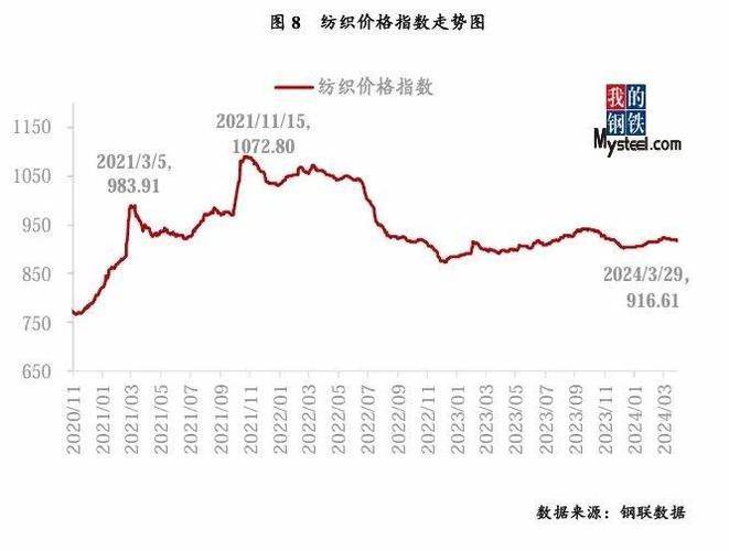 多因素影响大宗商品价格走势