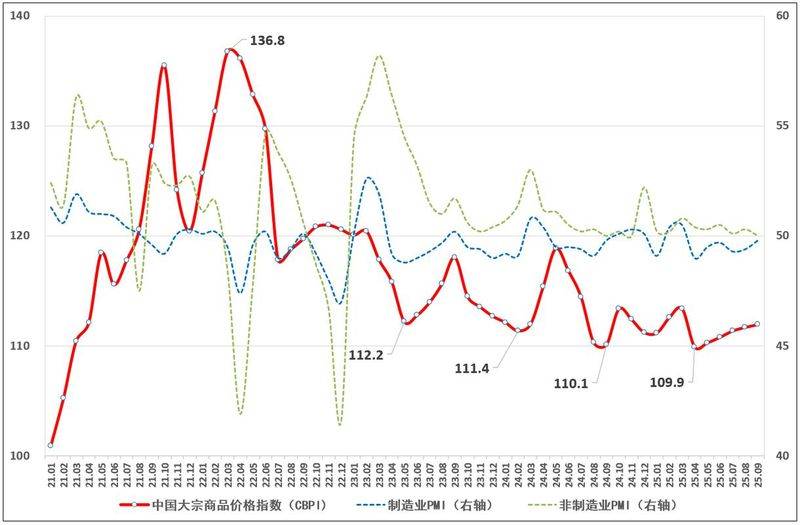 Reasons for falling commodity prices