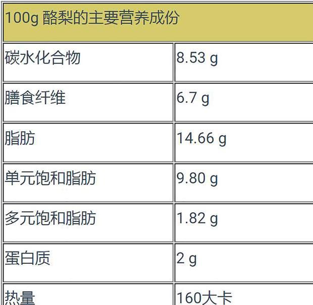 酪梨多少钱