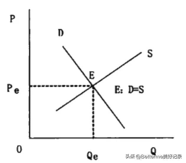 A thousand questions about economics