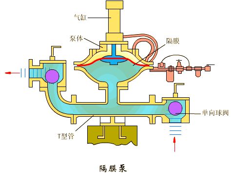 中开泵原理