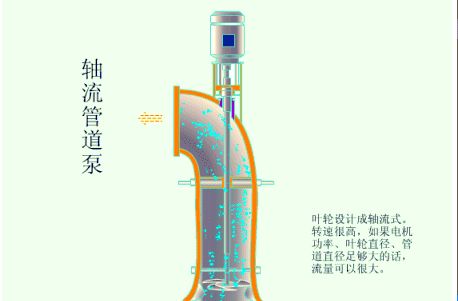 中开泵原理