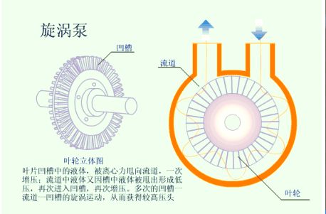 中开泵原理