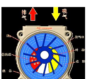 中开泵原理