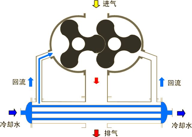 中开泵原理