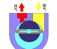 中开泵原理