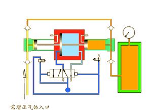 中开泵原理