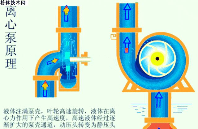 中开泵原理