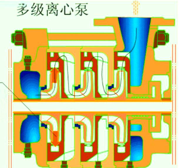 中开泵原理
