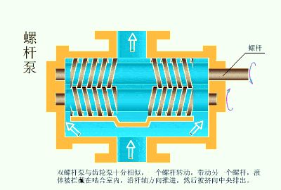 中开泵原理