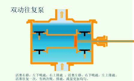 中开泵原理