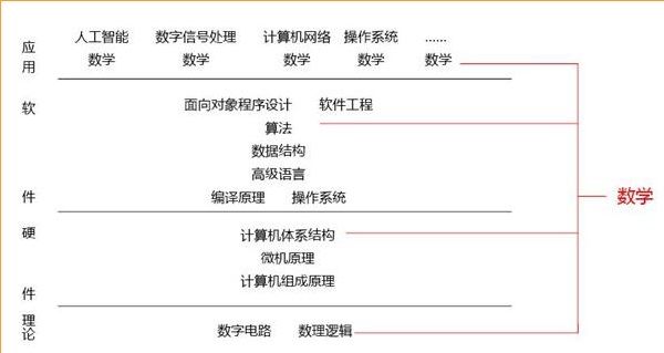 计算机科学知识体系al.
