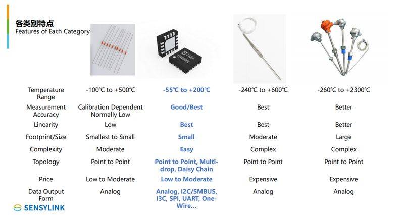 Electronic thermometers