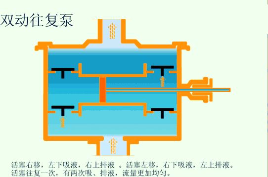 中开泵原理