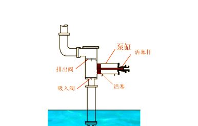 中开泵原理
