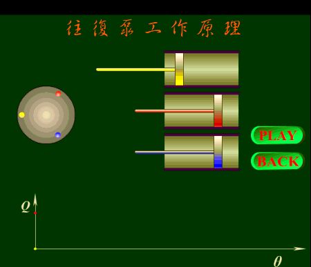 中开泵原理