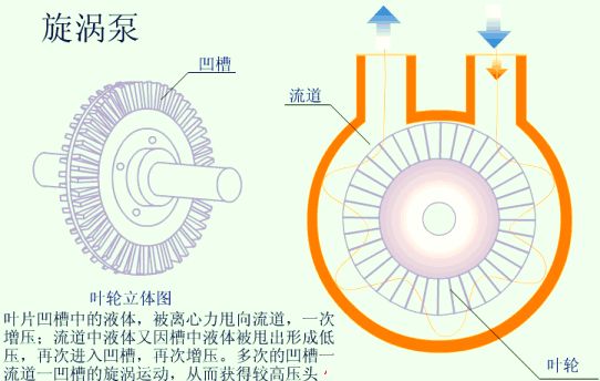 中开泵原理