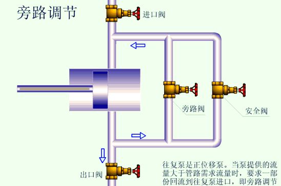中开泵原理