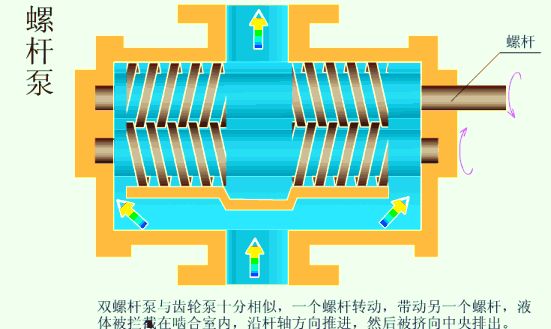 中开泵原理