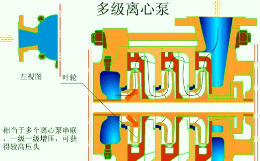 中开泵原理