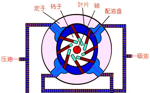 中开泵原理
