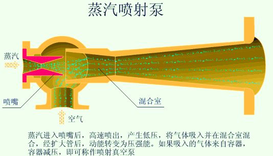 中开泵原理