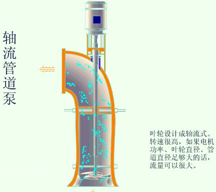 中开泵原理