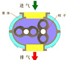 中开泵原理