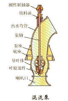 中开泵原理