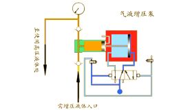 中开泵原理