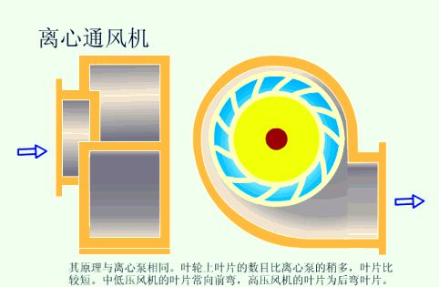 中开泵原理
