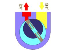 中开泵原理