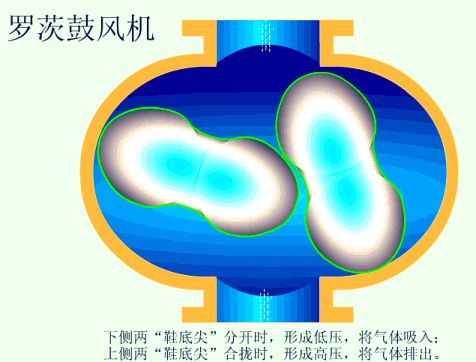 中开泵原理