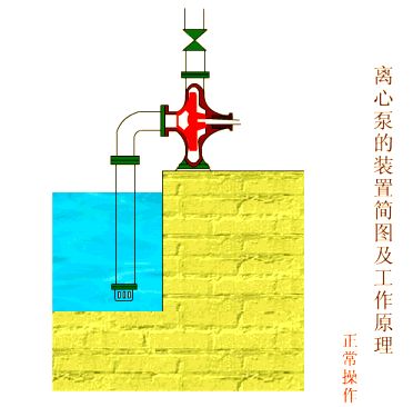 中开泵原理