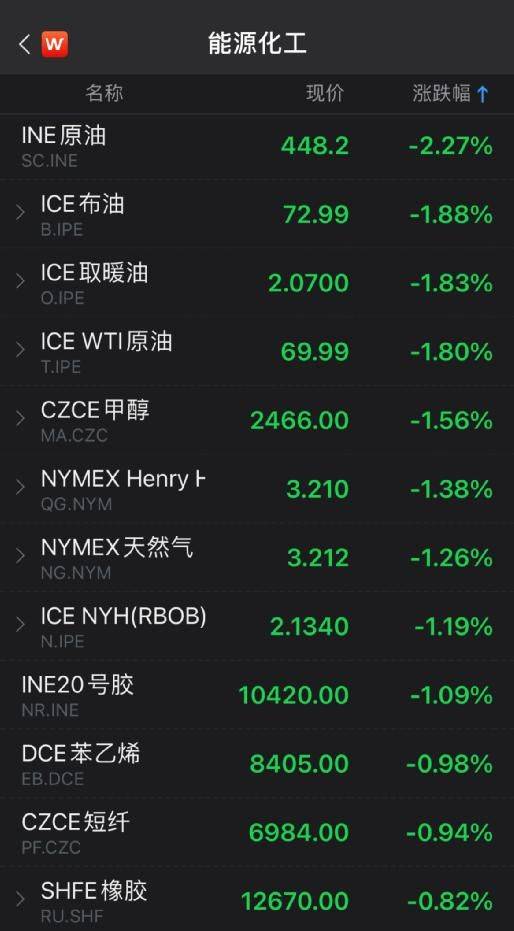 Reasons for falling commodity prices