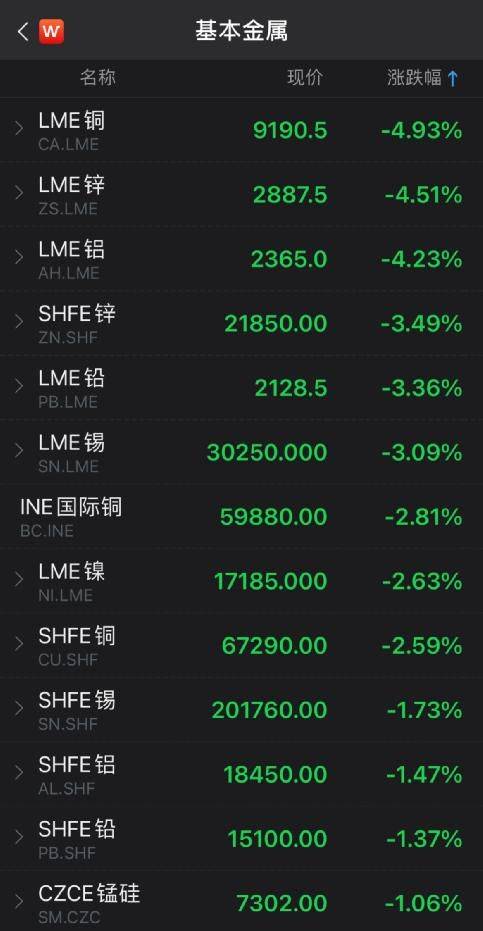 Reasons for falling commodity prices