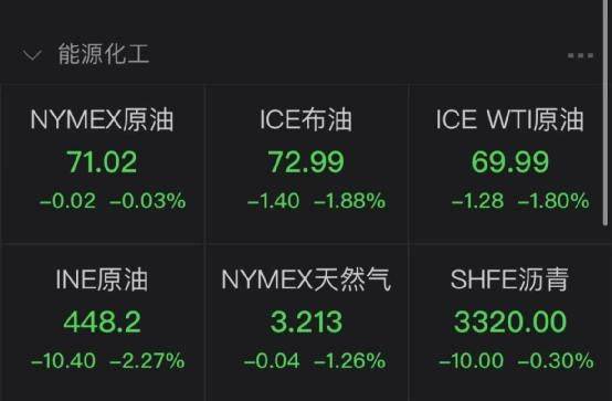 Reasons for falling commodity prices