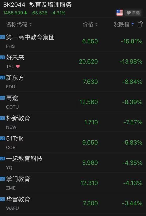 Reasons for falling commodity prices