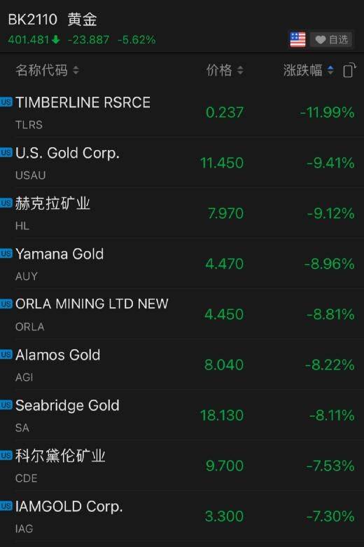 Reasons for falling commodity prices