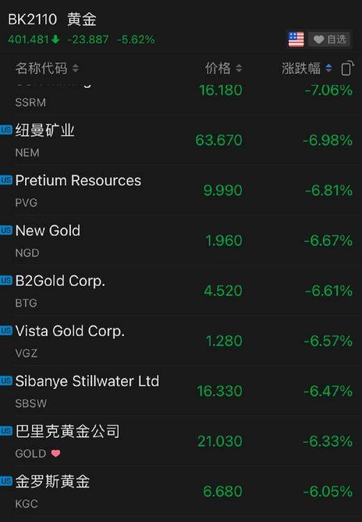 Reasons for falling commodity prices
