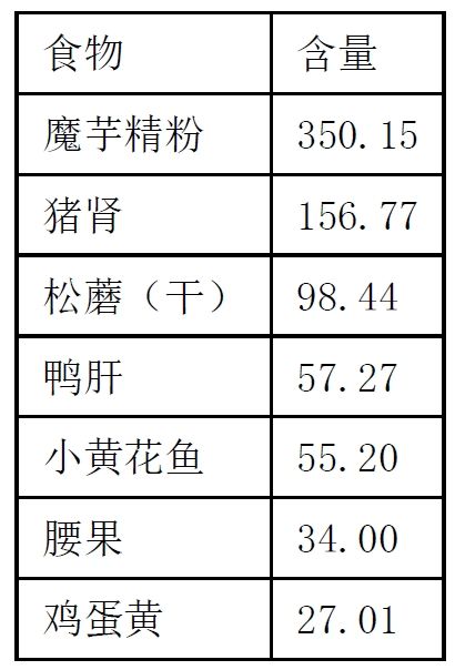 富硒水稻种植技术