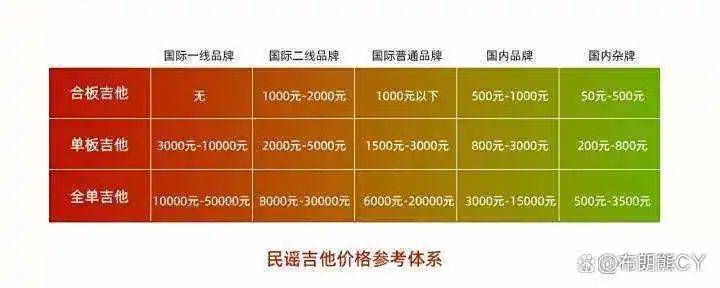 好吉他多少钱一把