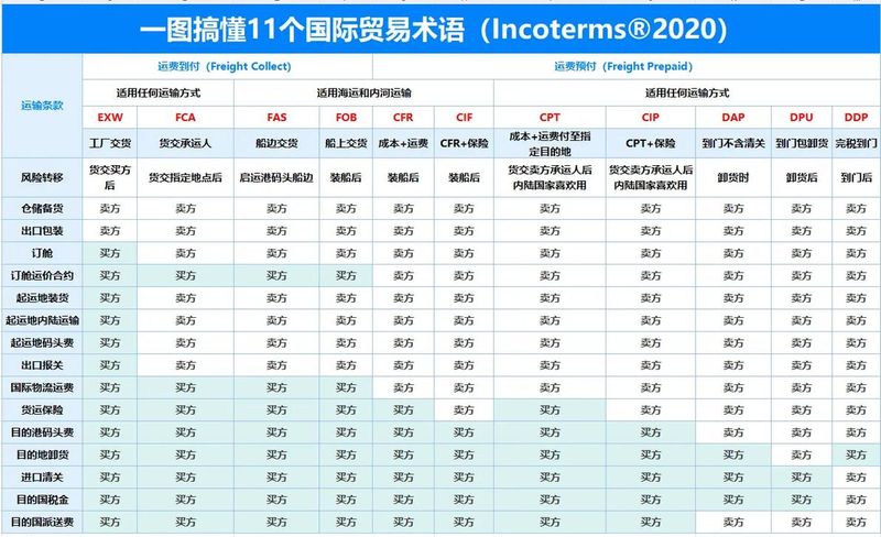 外贸术语