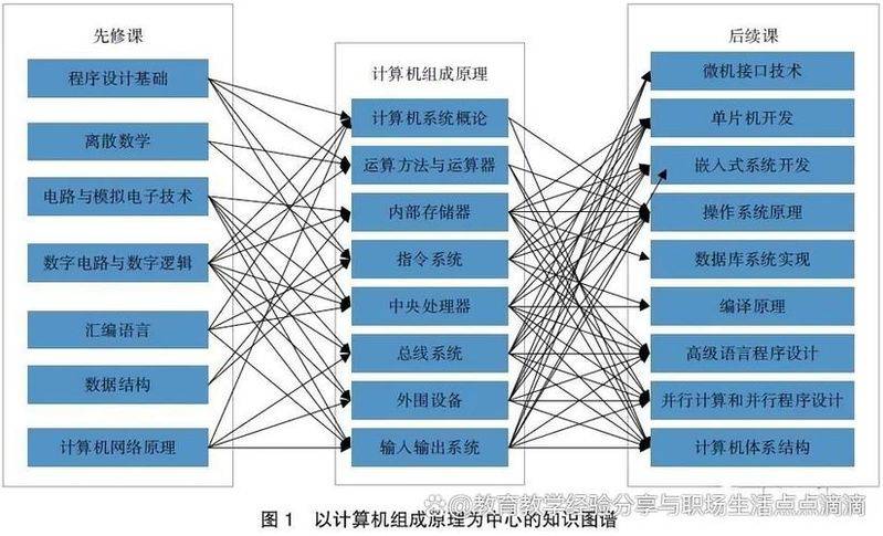 Computer scientific knowledge system al.