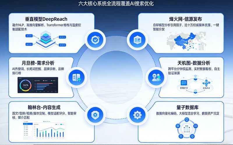 企业网站如何seo