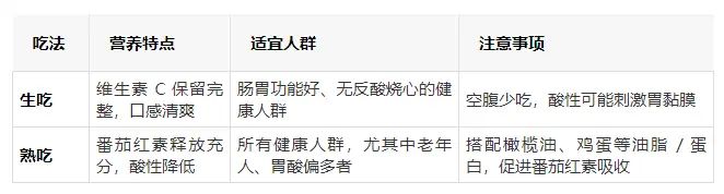 西红柿盆栽种植方法