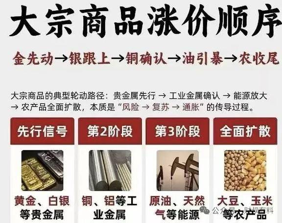 大宗商品价格暴跌，制造业能松口气了吗