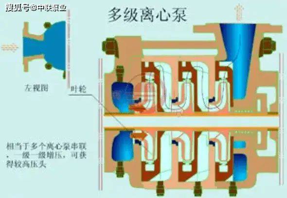 多级泵工作原理及示意图